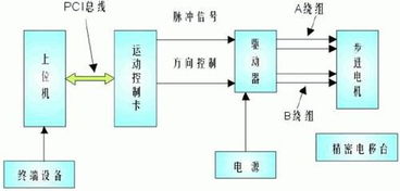 技術(shù)開(kāi)發(fā)百科 從概念到實(shí)踐的全面解析